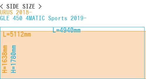 #URUS 2018- + GLE 450 4MATIC Sports 2019-